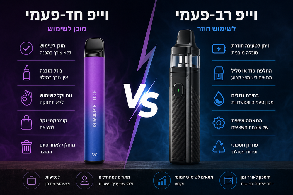 וייפ חד־פעמי או רב־פעמי: מה באמת מתאים לכם?