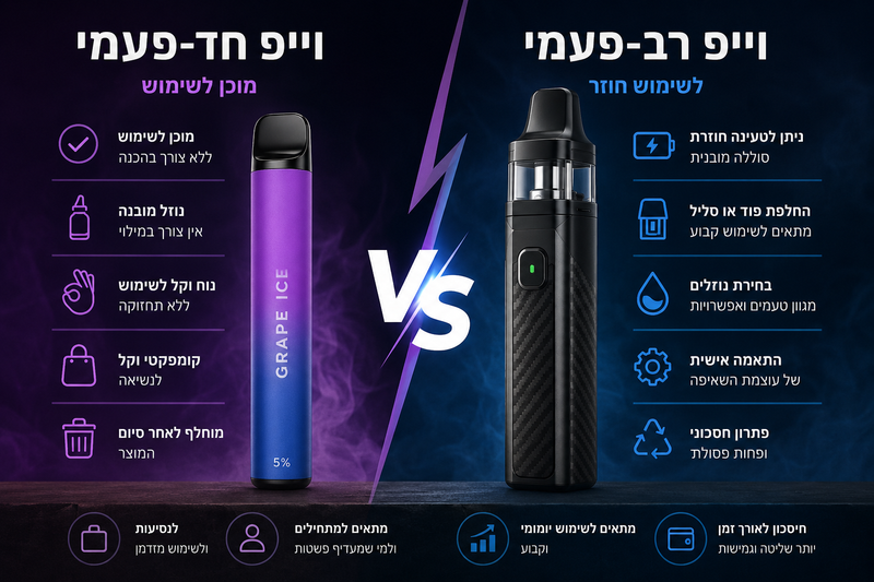 וייפ חד־פעמי או רב־פעמי: מה באמת מתאים לכם?